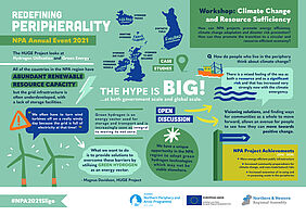 Visual summary of the session about climate change and resource sufficiency. Click to enlarge.