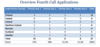 Fourth Call Overview